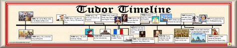 tudor storia inglese|history of tudor timeline.